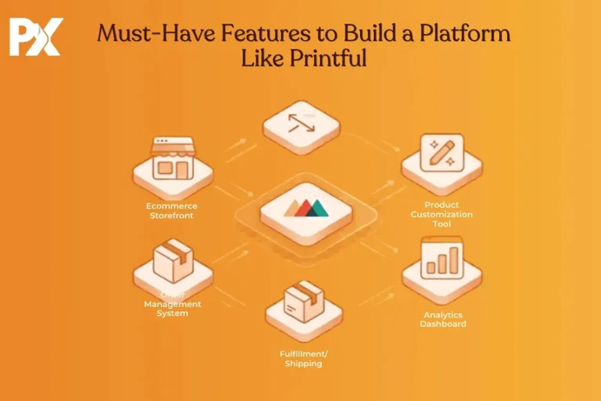 Must-Have Features to Build a Platform Like Printful