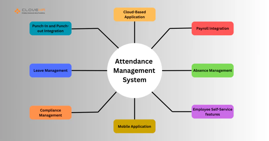 Best Attendance Management Software for HR Teams