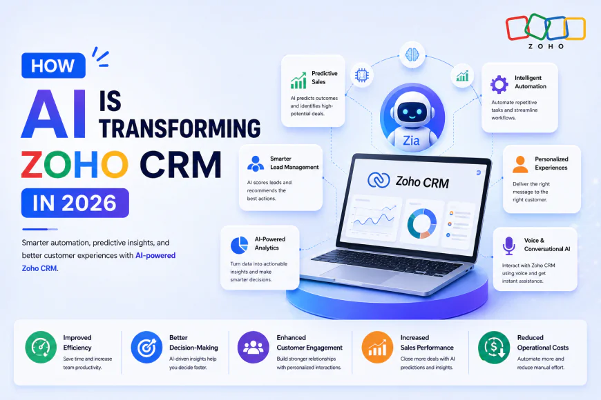 How AI is Transforming Zoho CRM in 2026