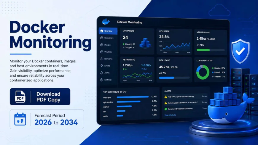 Europe Docker Monitoring Market Growth, Industry Trends & Forecast 2034