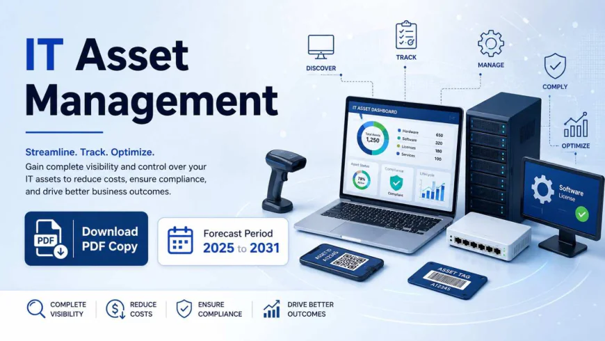 United States IT Asset Management Market Size and Growth Forecast 2031