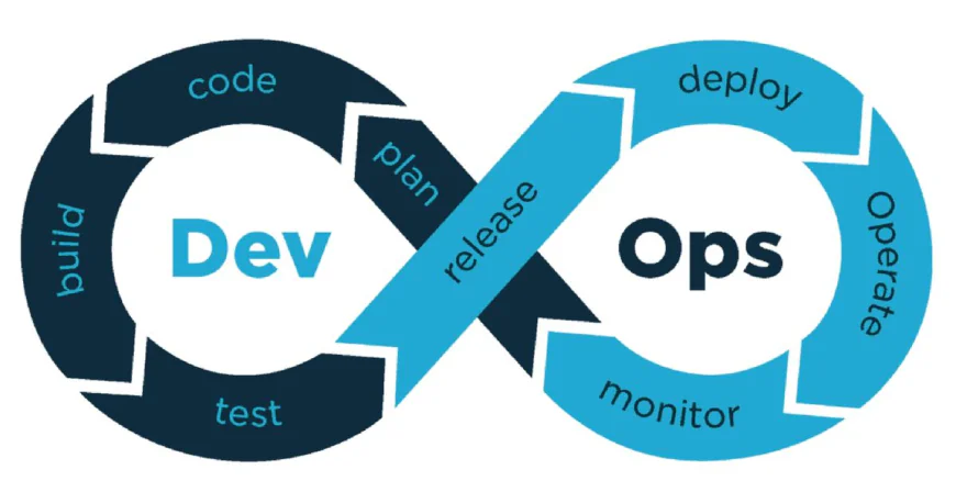 What is Azure DevOps and How Does It Work?