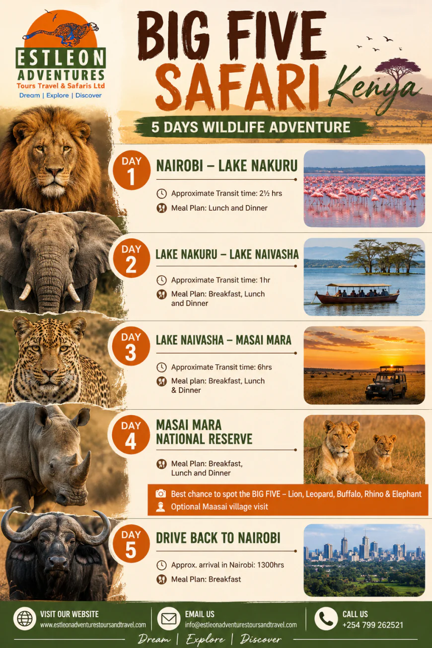 Big Five Safari Kenya: Experience Africa’s Greatest Wildlife Adventure with Estleon Adventures