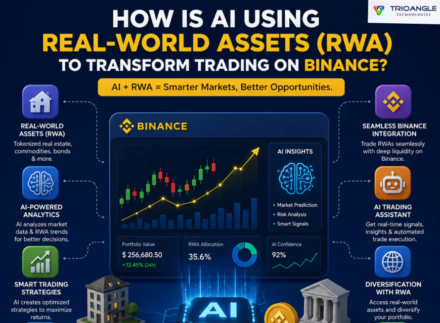 How Is AI Using Real-World Assets (RWA) to Transform Trading on Binance?