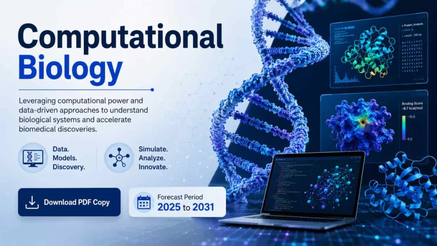 Computational Biology Applications Market Growth and Investment Opportunities