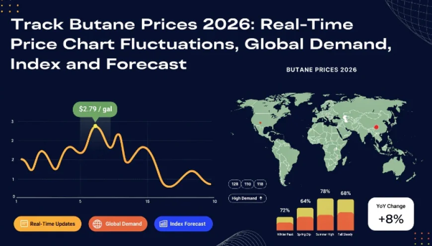 Global Butane Prices Q1 2026 Reveal Mixed Regional Pricing Trends