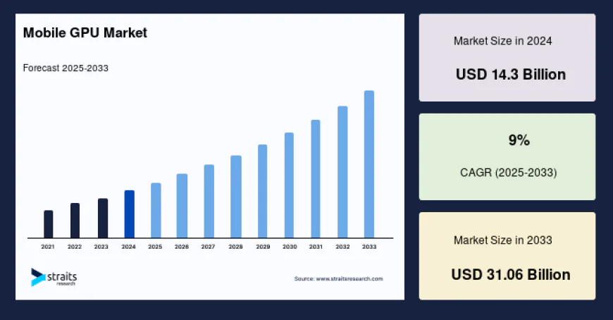 Next-Generation Mobile GPU Market Analysis