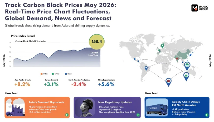 Carbon Black Prices May 2026 Rise Across Global Industrial Markets