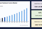 Erosion and Sediment Control Market Size, Industry Landscape and Investment Opportunities