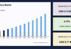 Protein Bars Market Trends, Share and Industry Analysis, 2034
