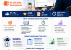Bank of Baroda Apprentice Mock Test – The Smartest Way to Crack the Exam with EaseToLearn