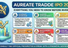 Aureate Tradde IPO GMP: Issue Details, Important Dates, Grey Market Premium & Investment Analysis