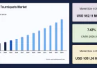 Surgical Tourniquets Market Trends, Share and Industry Analysis, 2034