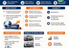 EPCG Scheme Explained: Eligibility, Benefits & Export Obligation