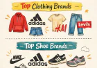 Top Clothing & Shoe Brands in America | BizzCrave Guide