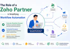 How Zoho Partner Helps in Simplifying Workflow Automation