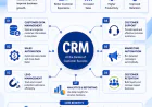 What Are the Benefits of Implementing a Customer Relationship Management (CRM) System?