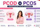 PCOD vs PCOS: Understanding the Key Differences