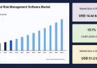 Integrated Risk Management Software Market Share by Component, Deployment Mode, Organization Size, and Industry Vertical