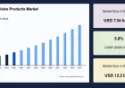Bag-on Valve Products Market Insights and Future Trends to 2034
