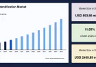 Human Identification Market Trends Shaping the Future of Security and Authentication