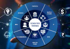 How Six Sigma Is Transforming Customer Service in Utility Companies