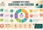 Assignment Help Sydney: Surviving and Thriving in Your Final Year