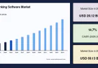 Core Banking Software Market Revenue Analysis and Competitive Landscape Outlook