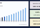Tofu Market Share Gains Momentum with Rising Demand for Functional Foods