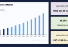 Flow Diverters Market Analysis Examines Industry Trends, Challenges, and Future Outlook