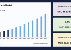 Malt Extracts Market Demand Rising with Expanding Craft Beer and Brewing Industries