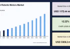 Industrial Robotic Motors Market Trends, Share and Industry Analysis, 2034