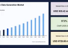 Synthetic Data Generation Market Size, Competitive Landscape, and Growth Opportunities