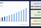 Zeolite Market Size, Industry Analysis, and Forecast Through 2034