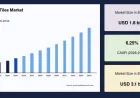 Metallic Tiles Market Size, Industry Analysis, and Forecast Through 2034