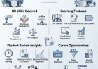 Where To Find Genuine Henry Harvin HR Course Reviews