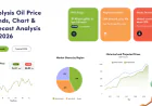 Pyrolysis Oil Price Forecast 2026: Latest Trends, Data & Insights