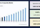 Aeroengine Composites Market Analysis, Growth and Forecast, 2034