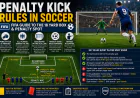Top Fifa Rules on Penalties Every Player Must Know
