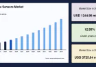 Ingestible Sensors Market Size, Industry Share and Future Outlook, 2034