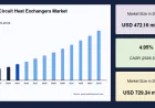 Printed Circuit Heat Exchangers Market Expected to Reach USD 729.34 Million by 2034