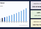 Ball Clay Market Trends and Revenue Forecast Through 2034