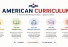 Discover Flexible Learning with the American Curriculum: From Online Kindergarten to Online High School