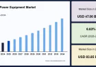 Outdoor Power Equipment Market Size, Industry Share and Future Outlook, 2034