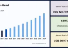 Pancreatin Market Size to Grow from USD 136.58 Million in 2026 to USD 219.17 Million by 2034