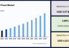 Bed Head Panel Market Size, Industry Share and Future Outlook, 2034