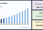 Global Smart Gloves Market Expected to Reach USD 6.85 Billion by 2034