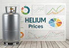 Helium Prices Index Analysis with Quarterly Trend and Forecast Prices Chart