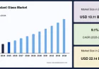 Fire-Resistant Glass Market Outlook Shaped by Building Code Compliance