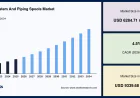 Piping System and Piping Spools Market Size to Grow from USD 6,567.53 Million in 2026 to USD 9,339.68 Million by 2034